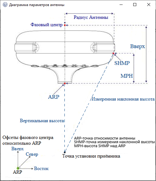 pic_17_6_antenna_parameters_scheme.png